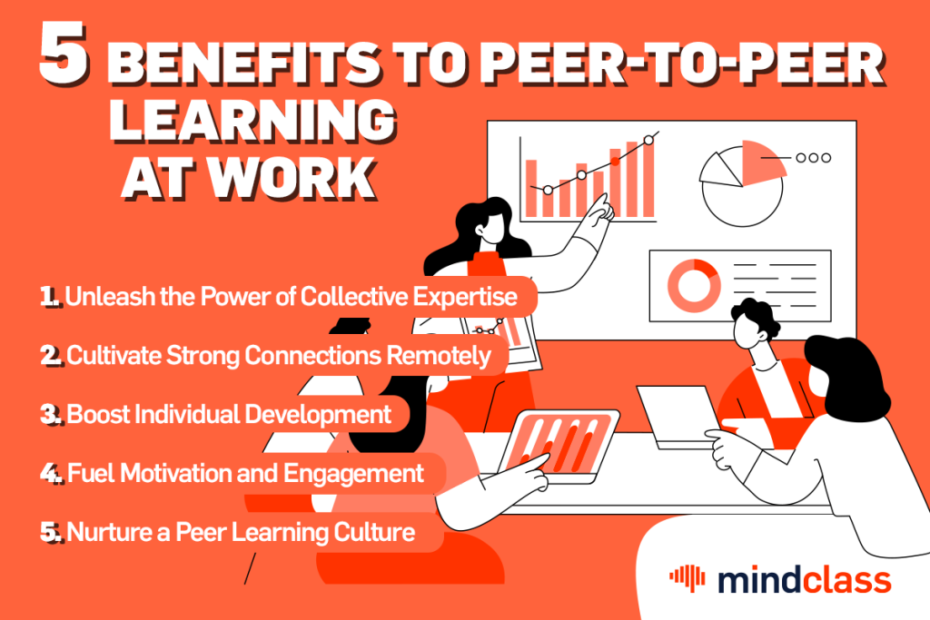 beneficii peer learning, Invatare prin cooperare la locul de munca , infografic | mindclass