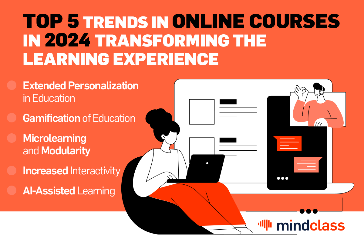 Top 5 Trends In 2024 Transforming The Learning Experience   Articol 1  Top 5 Trends In Online Courses In 2024 