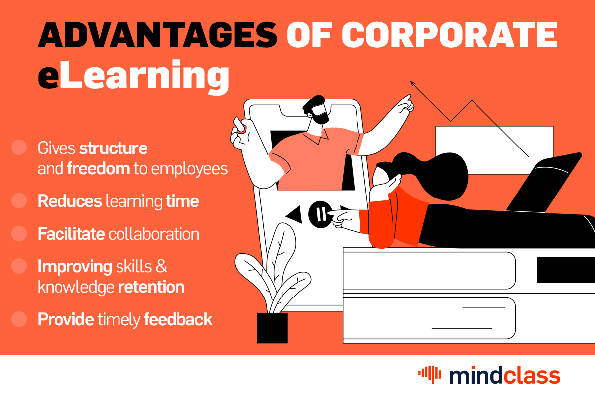 Ce E Corporate Elearning | mindclass