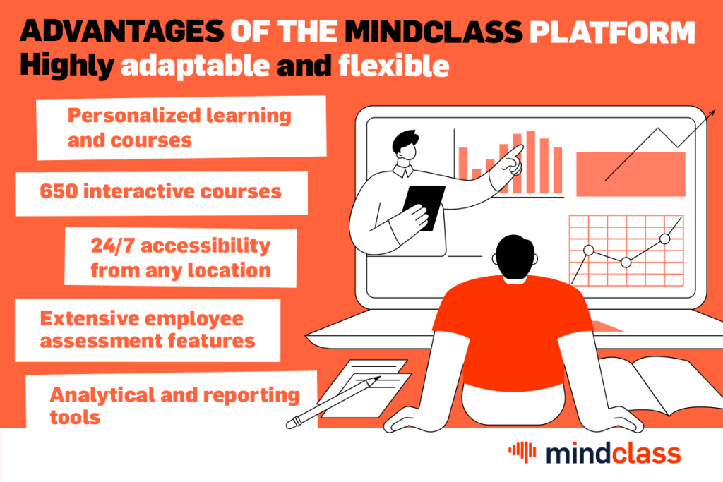 elearning platforma mindclass