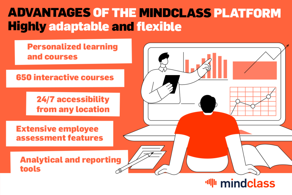 advantages of mindclass platform
